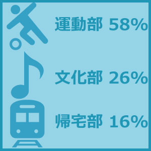 部活動