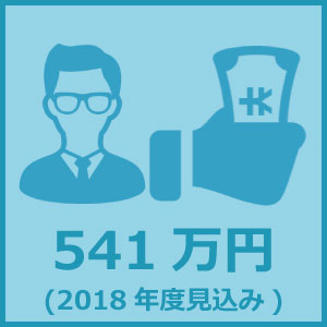 男性社員の平均年収