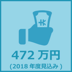 全社員の平均年収
